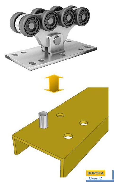 ролики для откатных ворот