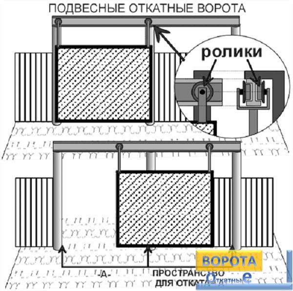 Размер откатных ворот фото